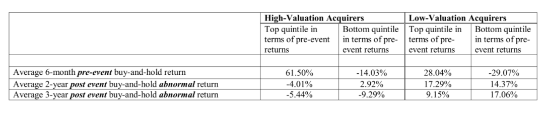 并购中,钱与权你只能选一项