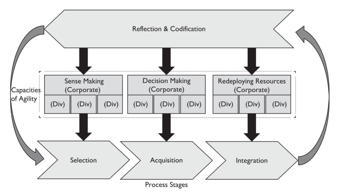 并购中,钱与权你只能选一项