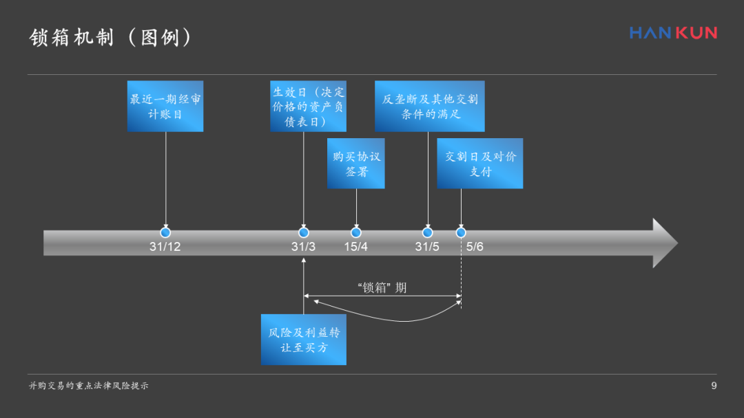 并购中,钱与权你只能选一项