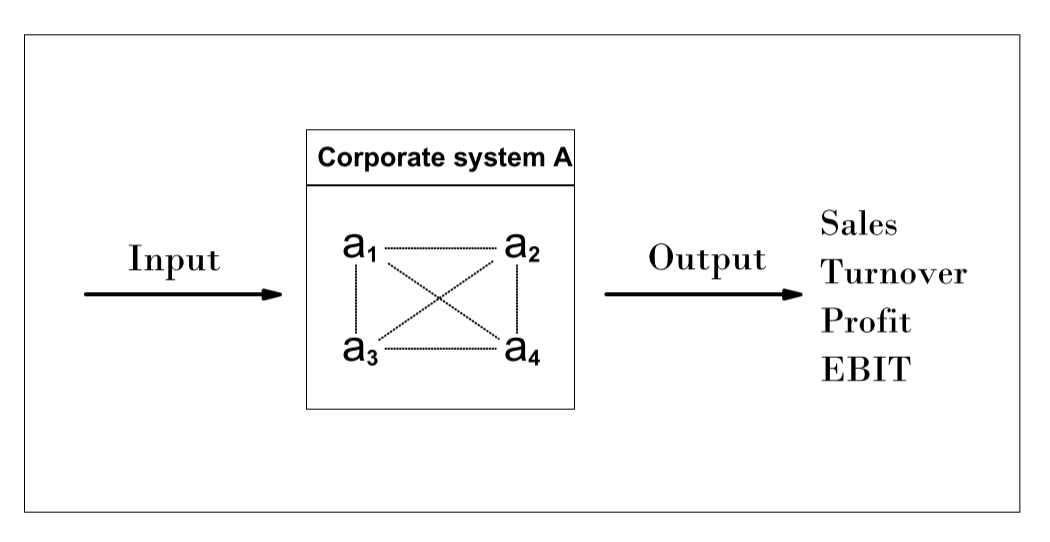并购中,钱与权你只能选一项
